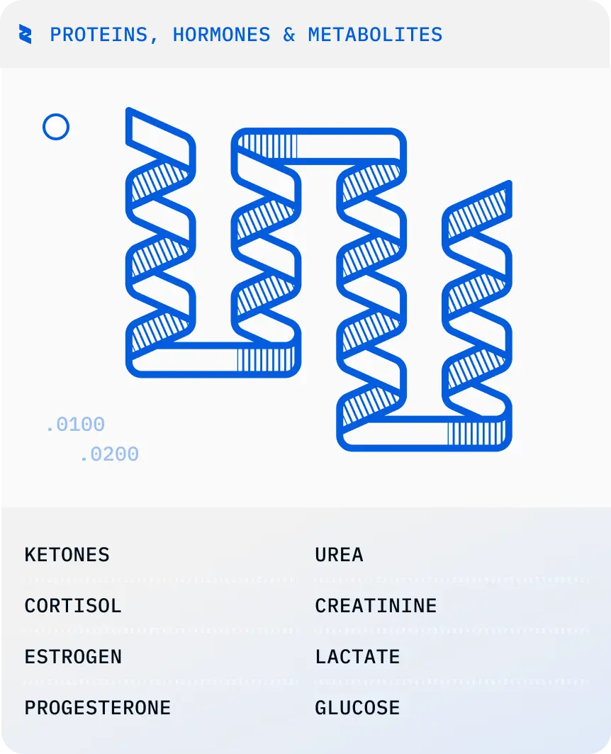 Tracking proteins and hormones through sweat analysis