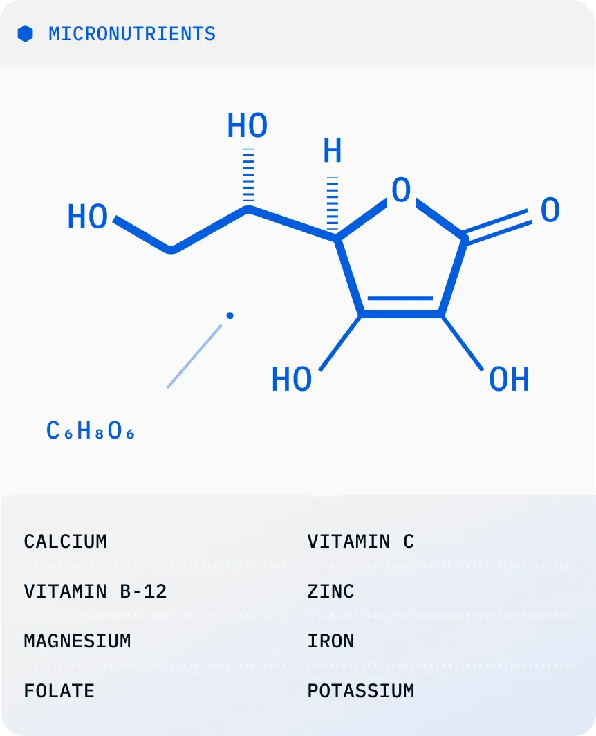 Micronutrients and vitamin C structure in sweat study